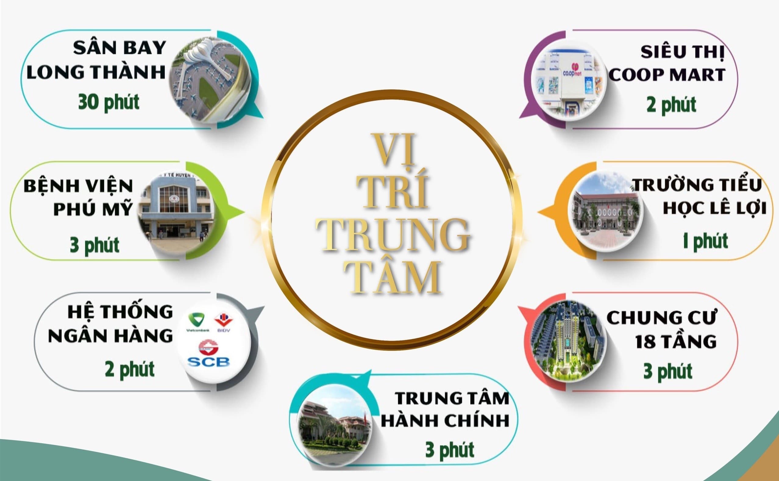 Vi Tri Trung Tam Ario City Phu My
