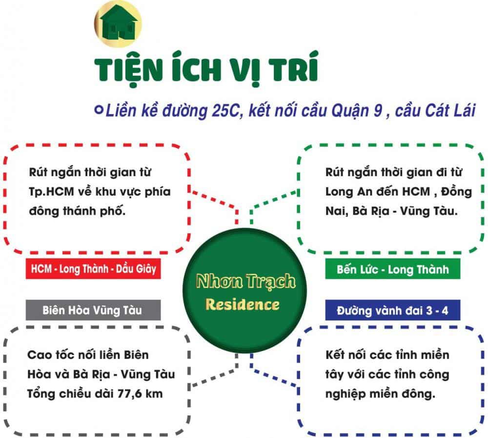 Tien Ich Nhon Trach Residence